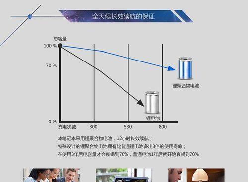 华硕笔记本重装win8.1系统教程（详解华硕笔记本如何重新安装win8.1系统及注意事项）
