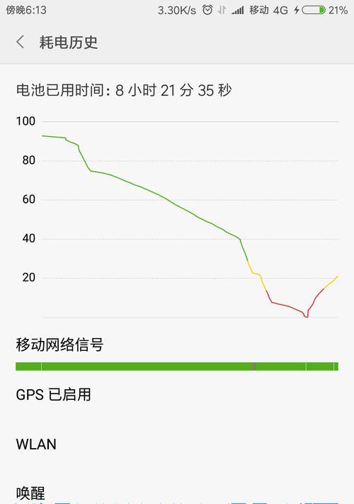 红米2重装系统教程（一步步教你轻松重装红米2系统）