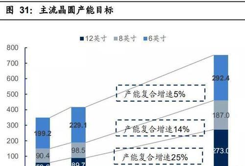 合肥新芯（新芯科技，赋能未来数字社会）