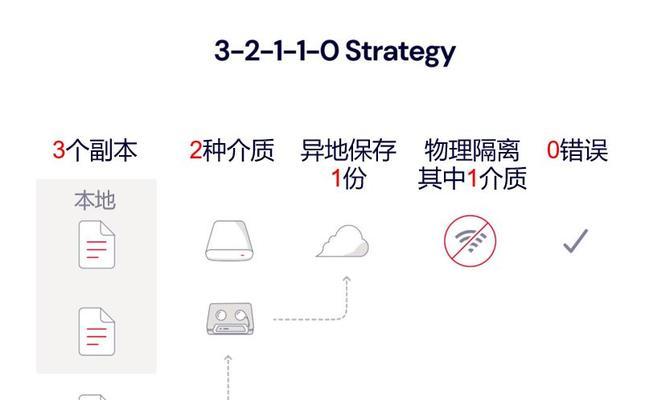 CGI一键还原备份系统教程（简单操作）