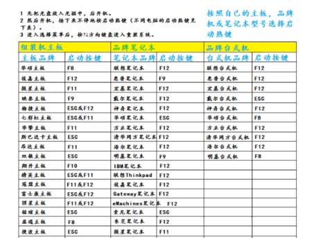 华硕主板U盘安装Win10系统教程（华硕主板U盘安装Win10系统的详细步骤和注意事项）
