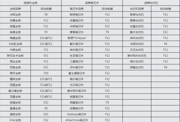 使用U盘启动系统教程（通过U盘启动系统，快速安装操作系统，解放您的计算机。）