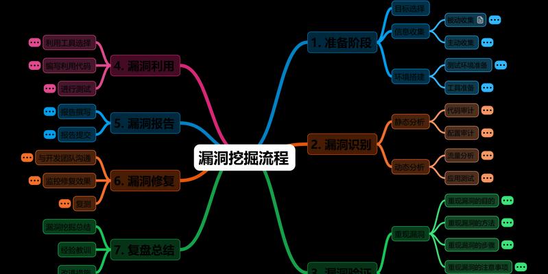 黑客技术的崛起与应用（探索黑客技术的发展趋势与影响力）