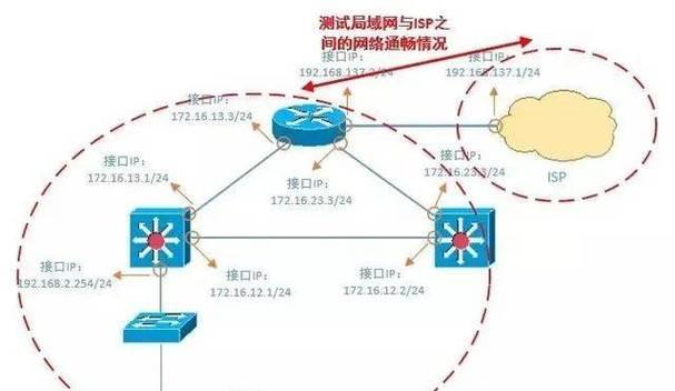 如何搭建自己的公网IP服务器？（一步步教你搭建稳定可靠的公网IP服务器）