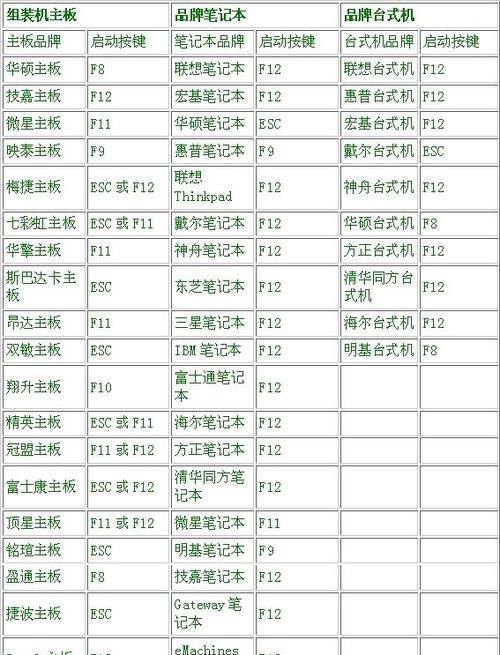 神舟U盘开机装系统教程（神舟U盘开机装系统，让系统安装变得更简单高效）