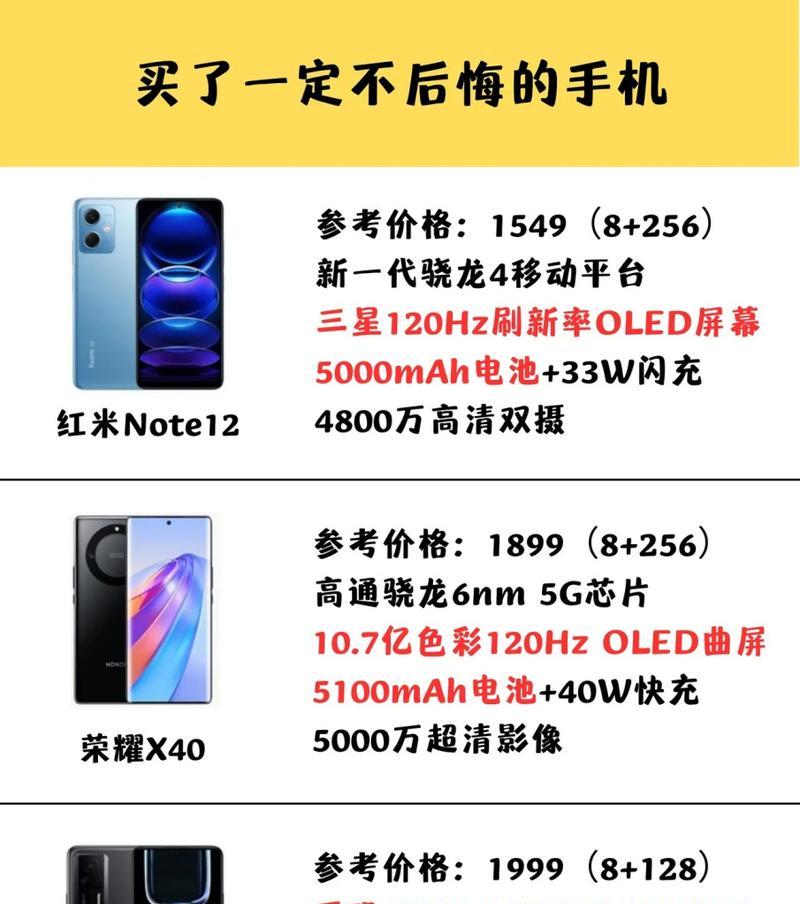 2022年最值得购买的手机TOP10（全面评测，带你了解市场上最出色的手机产品）
