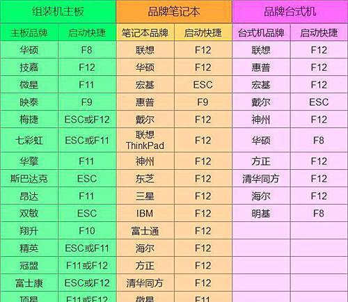 使用三星笔记本开机用U盘装系统的教程（简易操作，快速安装系统的步骤指南）