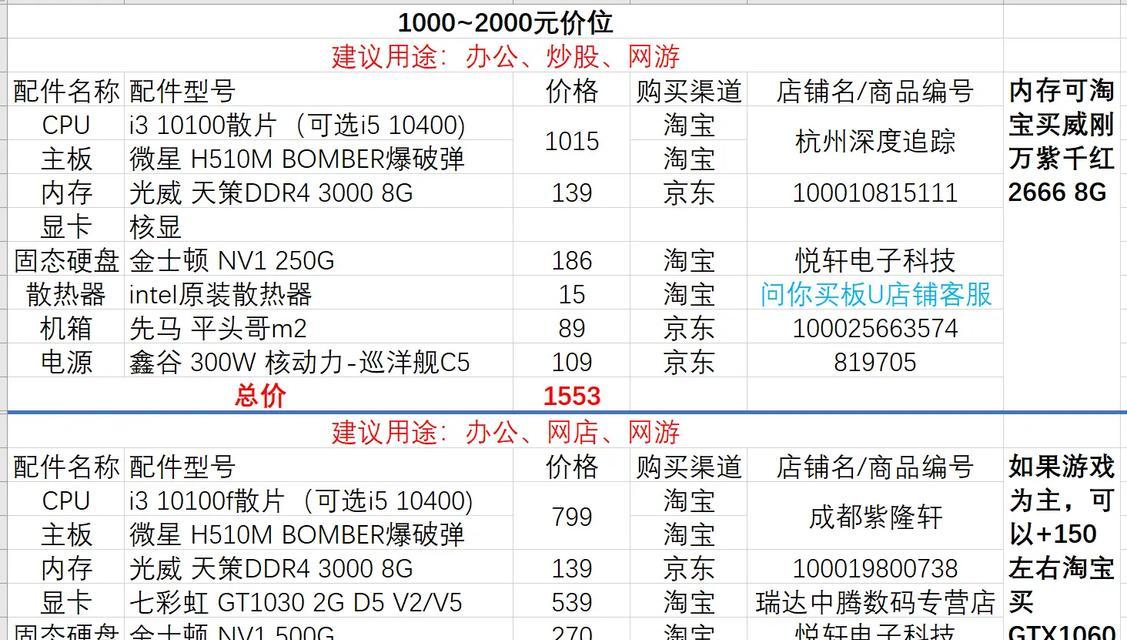 打造个性化的自装台式电脑（根据个人需求定制配置，享受独特的使用体验）