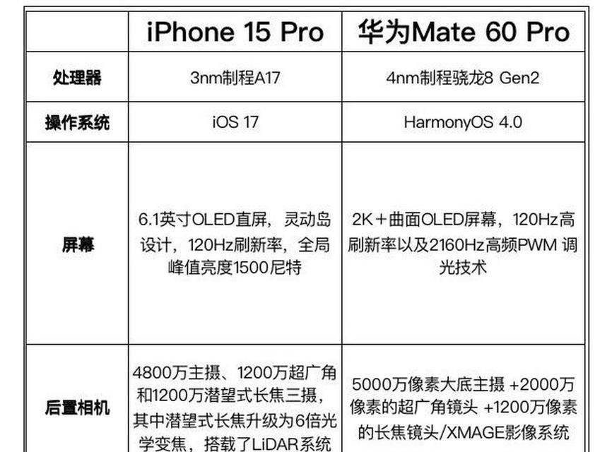 iPhone各机型参数对比，了解全新升级！（深入解析不同机型之间的差异与优势）