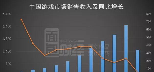 世纪华通（探索世纪华通的发展历程和未来前景）