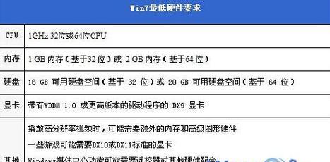 从戴尔Win7升级至Win8的详细安装教程（一步步教你成功升级操作系统，让你的戴尔笔记本焕然一新）