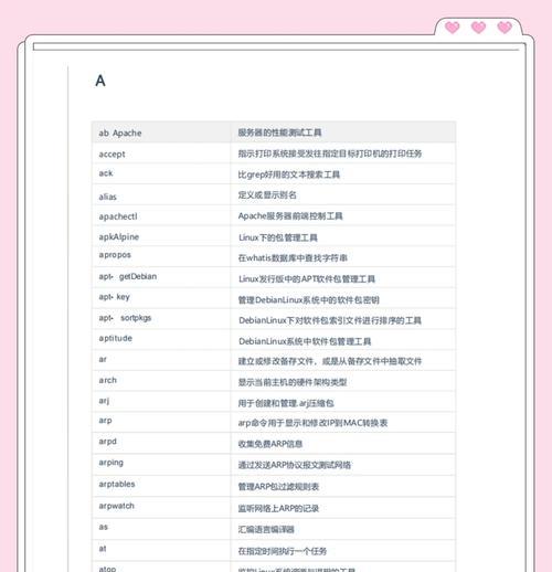 Linux命令行大全（掌握常用Linux命令，轻松玩转命令行界面）