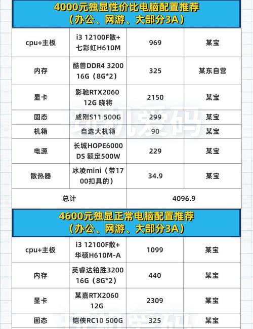 如何查看电脑详细配置参数（快速了解电脑硬件信息的方法）