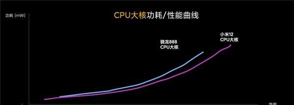 骁龙625GPU（揭秘骁龙625GPU的强大功能与出色表现）