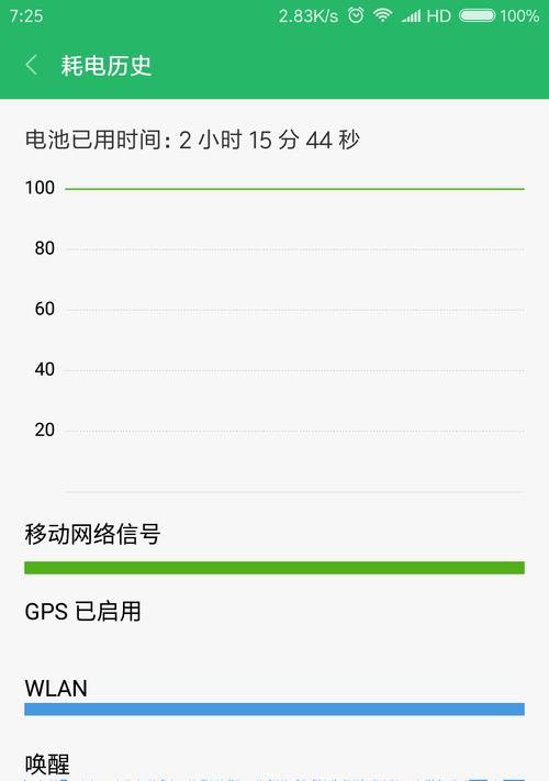 小米6移动信号体验调查（信号稳定性、强度和覆盖范围全面测试，解密小米6信号表现）