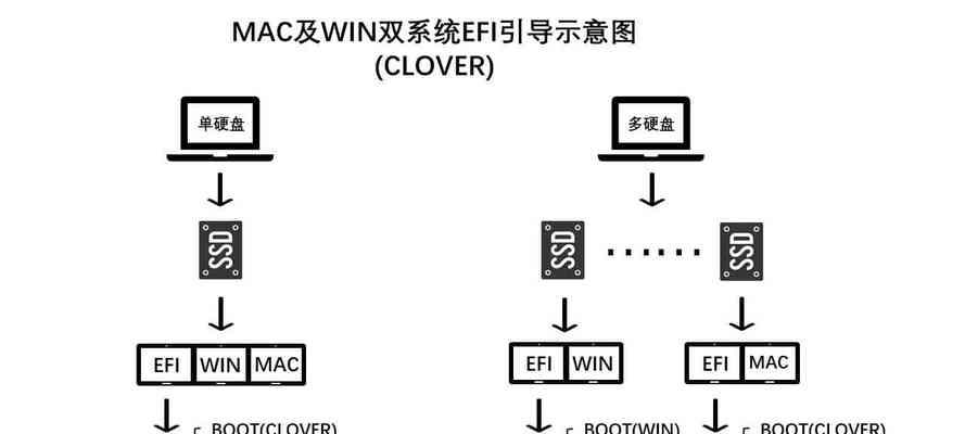 使用Mac制作启动U盘安装系统的详细教程（快速轻松地将Mac变成安装系统的工具）