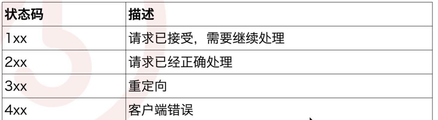 解决网站错误代码101的有效方法（详解网站错误代码101及应对措施）