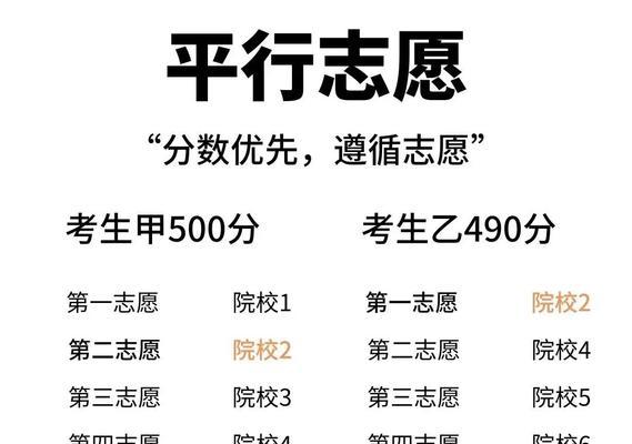 高考平行志愿录取规则与填报技巧解析（揭秘高考平行志愿录取，为你的志愿填报保驾护航）