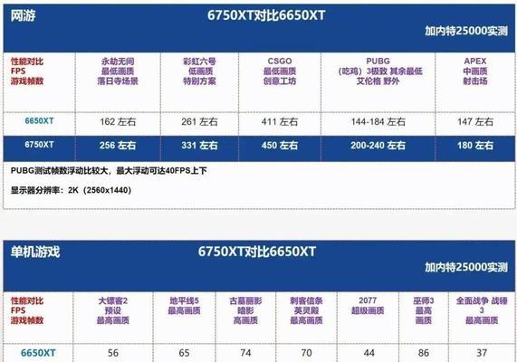 10系显卡装机教程（简单易懂的10系显卡装机教程，助您轻松组建高性能电脑）