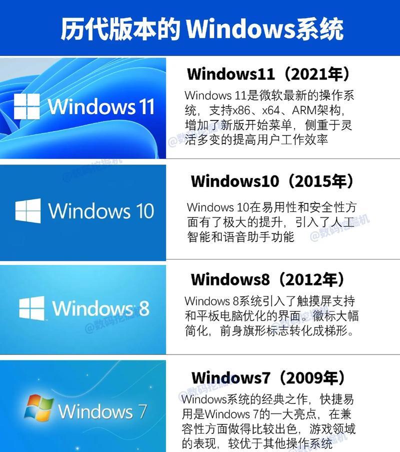 全面指南（从下载到安装，轻松掌握XP系统的安装流程）
