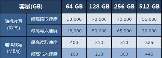 SSD分区教程（利用SSD分区技巧，让你的存储设备更高效、更可靠）