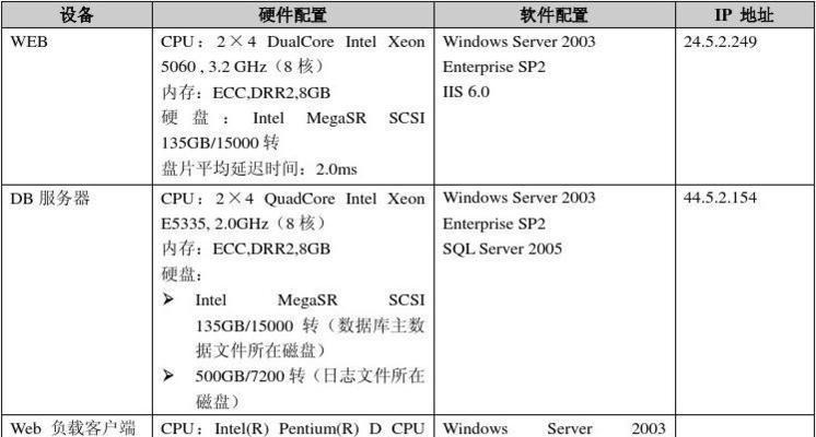 电脑错误分析报告的制作与解读（深入剖析电脑错误，精准解决问题）
