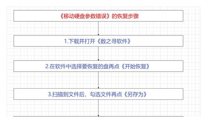 电脑磁盘显示参数错误（修复磁盘显示错误，让电脑运行更稳定）